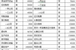 未分配利润怎么算,计算与运用概述