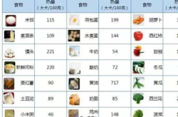 娱乐圈吃瓜元素表猴子,猴王吃瓜记