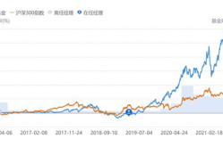基金519003,业绩稳健的明星产品解析