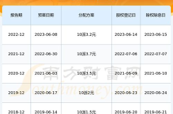 长江传媒股票,2025年市场动态解析